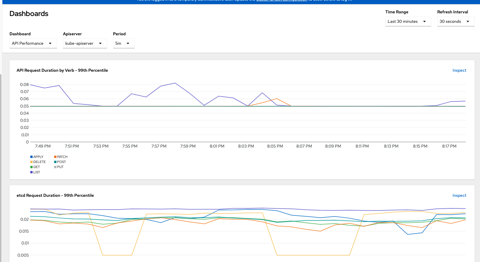 Openshift Monitoring, Logging, Observability, and Troubleshooting (Part 1)