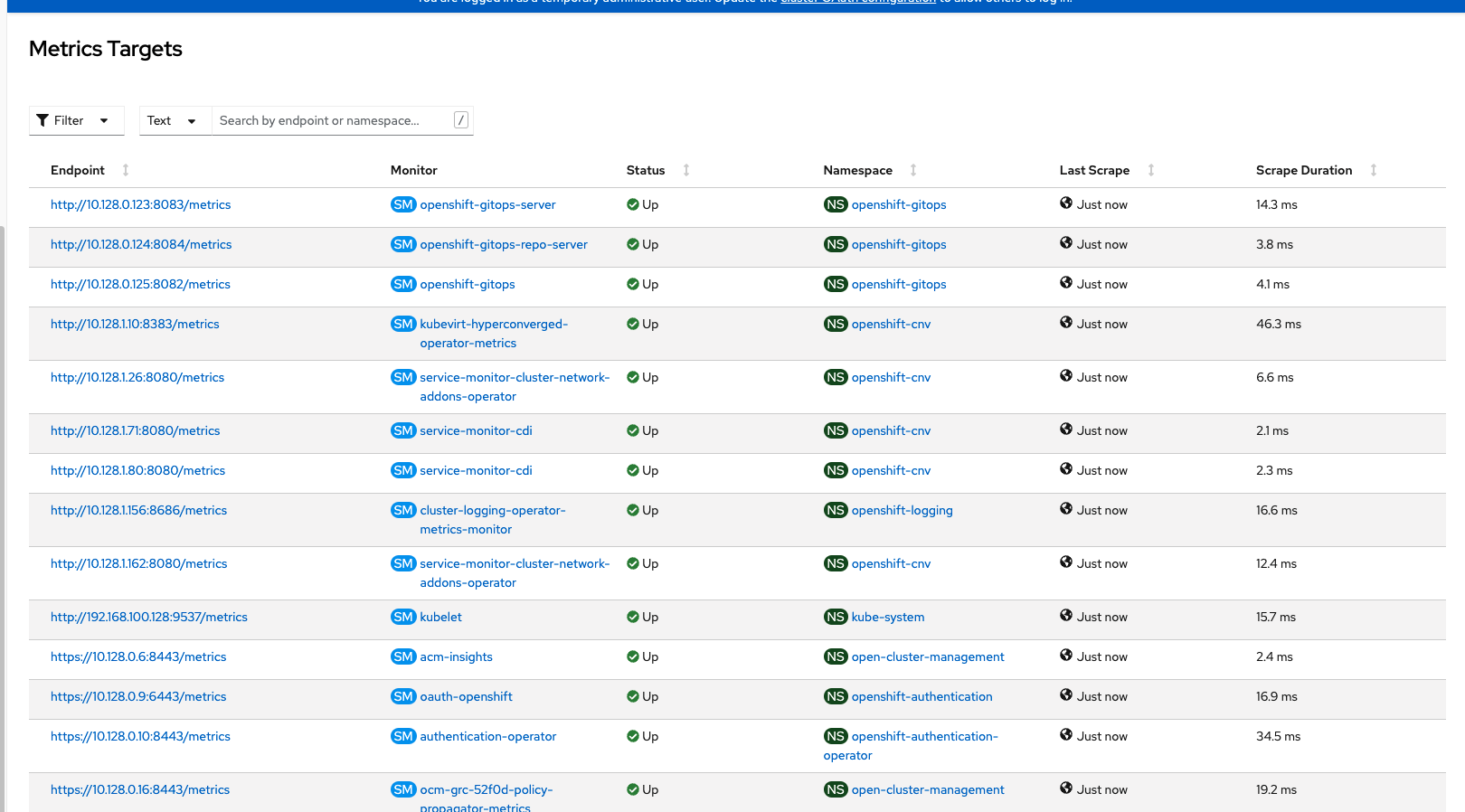 Openshift Monitoring, Logging, Observability, and Troubleshooting (Part 1)