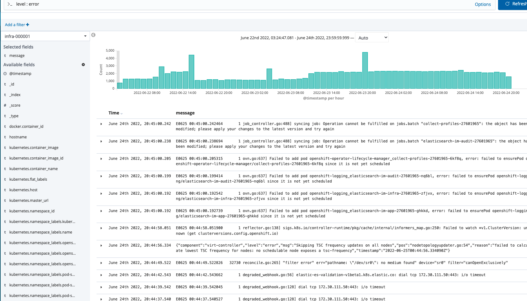 Openshift Monitoring, Logging, Observability, and Troubleshooting (Part 1)