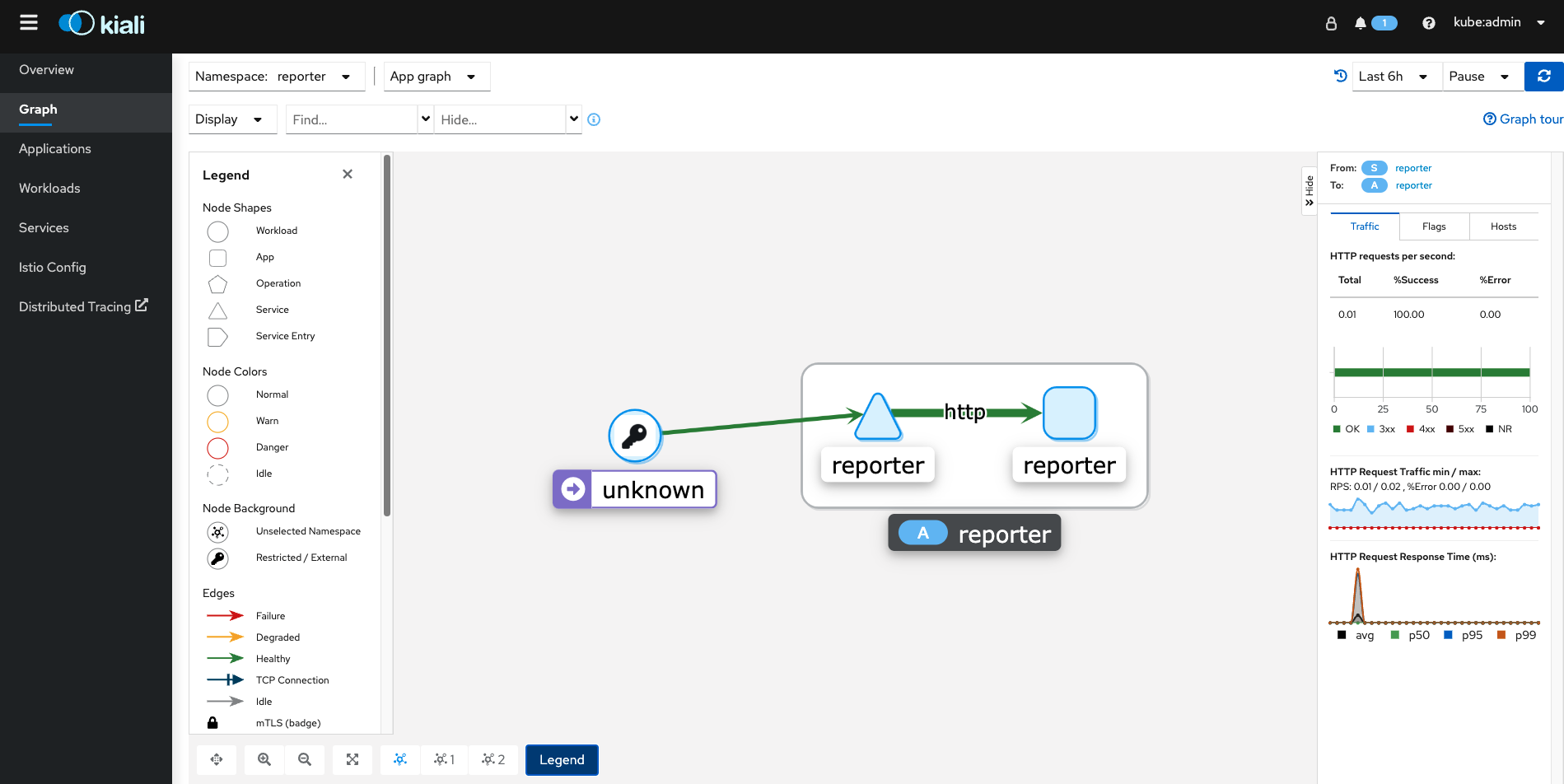 Openshift Monitoring, Logging, Observability, and Troubleshooting (Part 1)