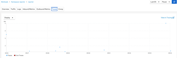 Openshift Monitoring, Logging, Observability, and Troubleshooting (Part 1)